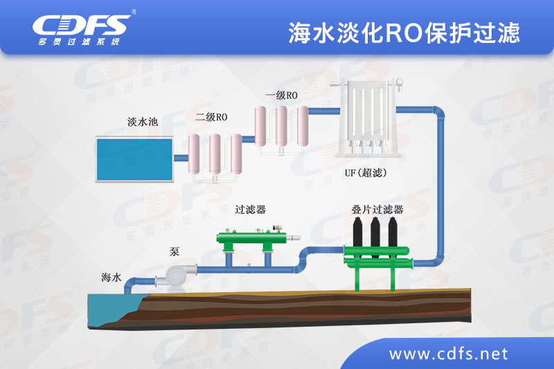 海水淡化RO保護過(guò)濾.jpg