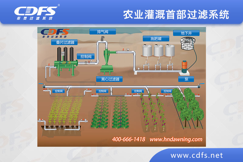 農業(yè)灌溉首部過(guò)濾系統（疊片過(guò)濾器）