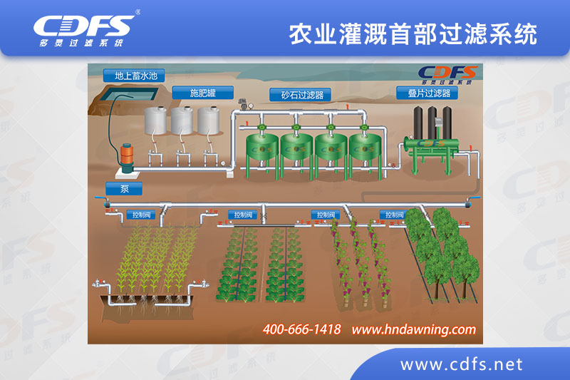 農業(yè)灌溉首部過(guò)濾系統（砂石過(guò)濾器）