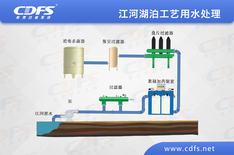 江、河、湖泊工藝用水處理