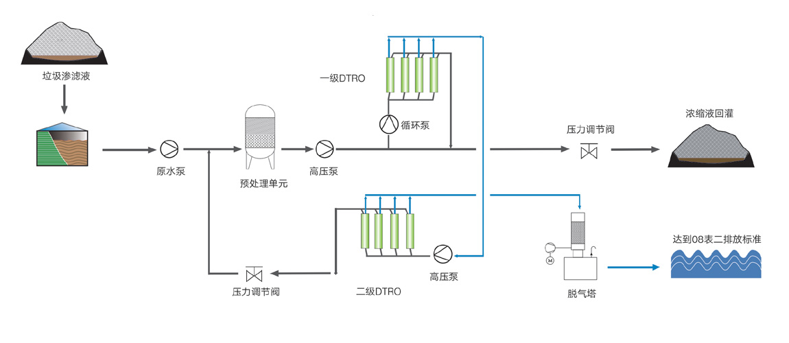 垃圾滲濾液處理設備及技術(shù)1.png